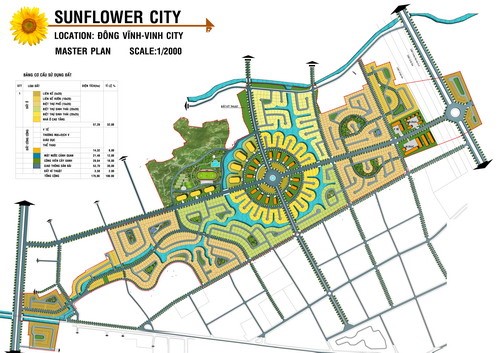 Sunflower City